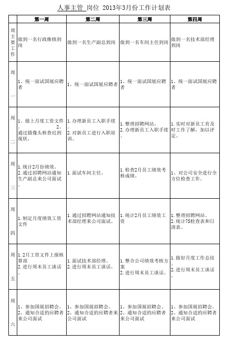 人事月度工作计划表(模板)