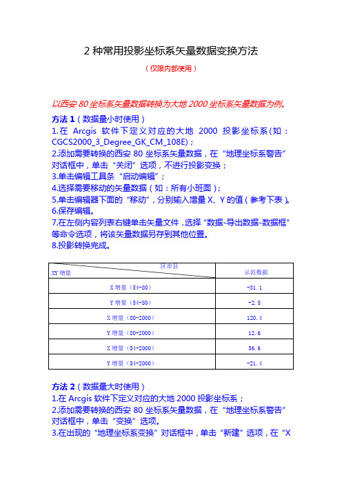 2种常用投影坐标系变换方法(以此为准)