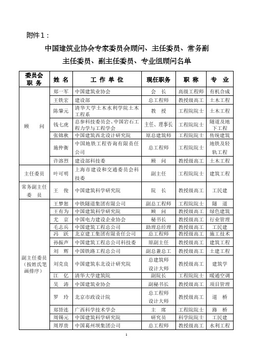 中国建筑业协会专家委员会顾问、主任委员、常务副主任委员、副主任委员、专业组顾问名单