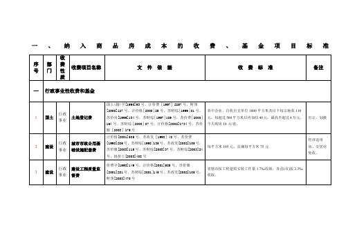 房地产开发报建各收费--汇总