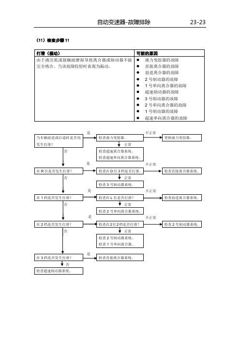 三菱猎豹---自动变速箱故障排除