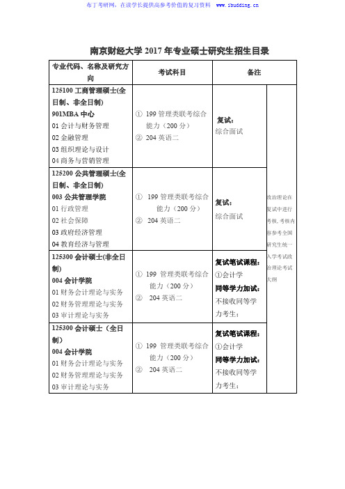 2017年南京财经大学硕士研究生招生专业目录及参考书目(专业学位)