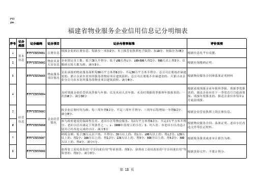 物业企业信用