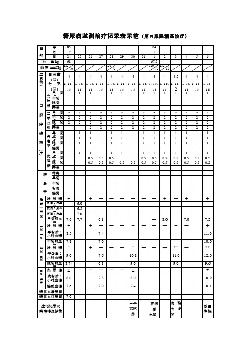 糖尿病监测治疗记录表示范