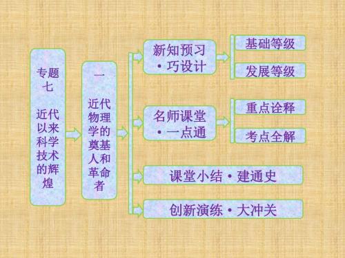 高中历史近代物理学的奠基人和革命者课件人民版必修