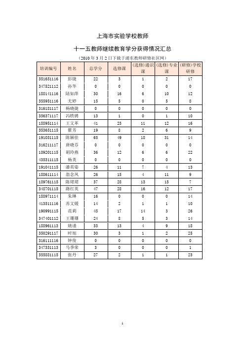 上海市实验学校教师