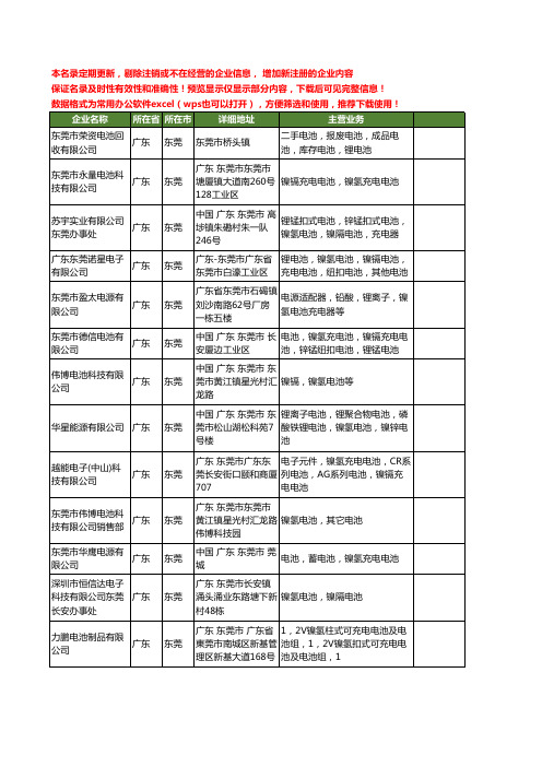 新版广东省东莞镍氢电池工商企业公司商家名录名单联系方式大全278家