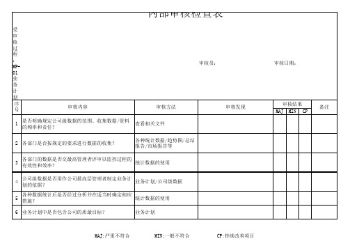 TS16949内审提问表