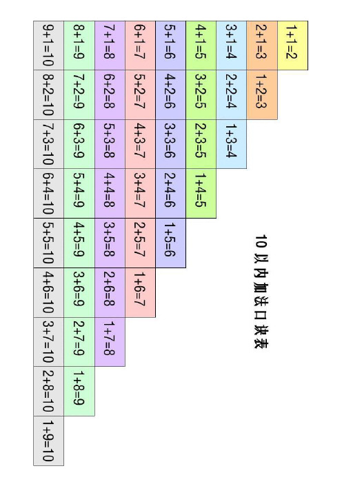 幼儿算术-10以内加减法口算练习题--可直接打印