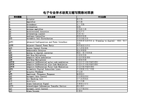 电子专业学术语英文缩写简称对照表