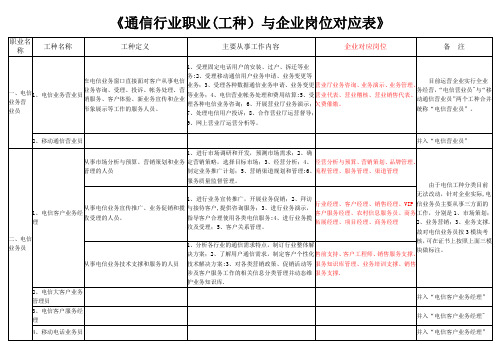 通信行业职业(工种)与企业岗位对应表