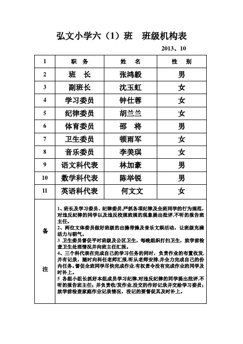 班委登记表