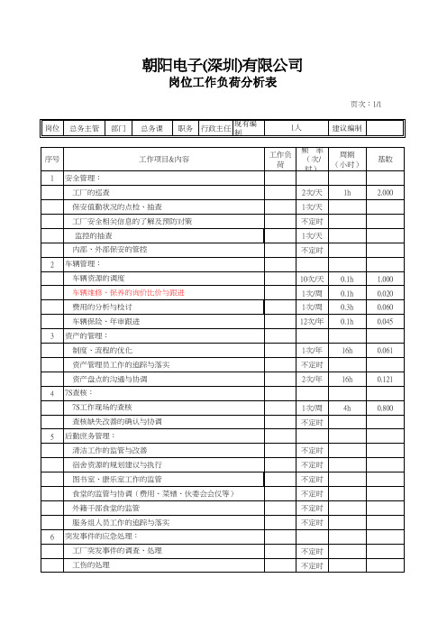 2017年岗位工作负荷分析表