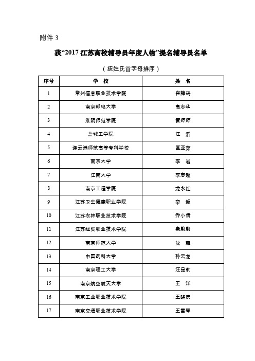 2017江苏高校辅导员人物