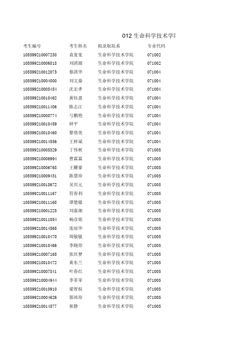 暨南大学生命科学技术学院2019年内招硕士研究生拟录取名单