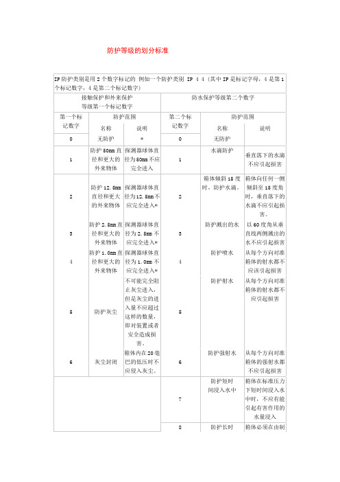 防护等级与防爆等级的划分