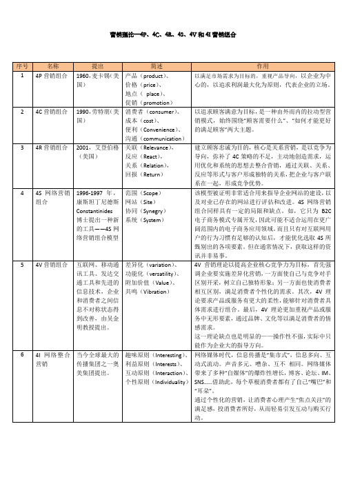 营销理论—p、c、r、s、v和i营销组合