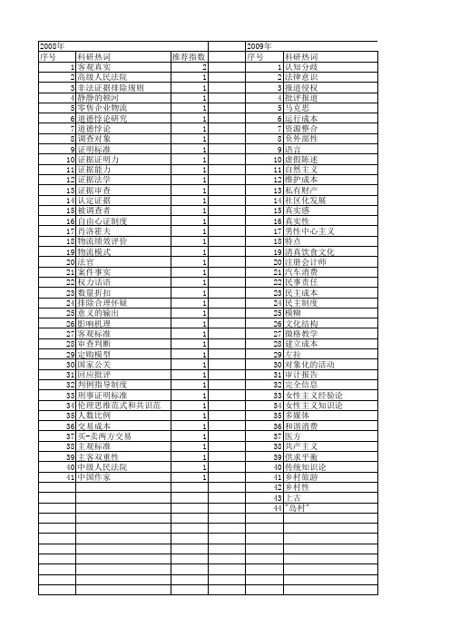 【国家社会科学基金】_客观真实_基金支持热词逐年推荐_【万方软件创新助手】_20140804