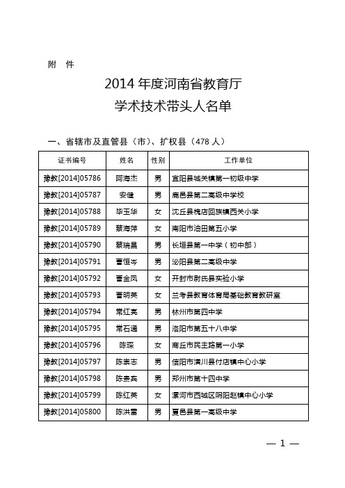 2014年河南省学术技术带头人名单