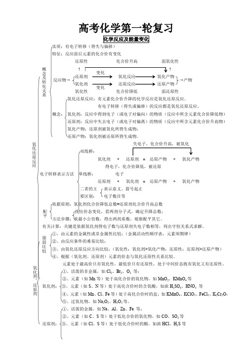 高中化学第一轮复习知识点总结好共19页word资料