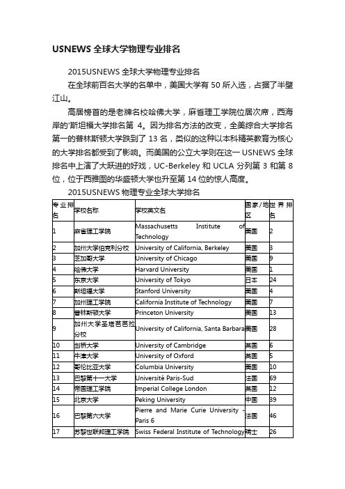 USNEWS全球大学物理专业排名