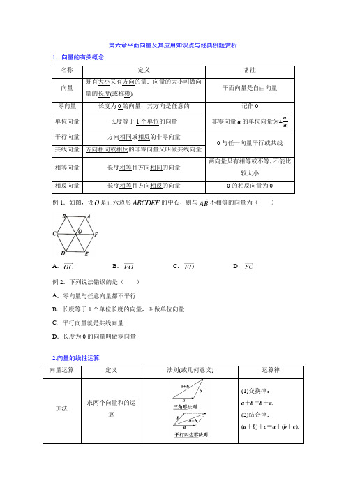 人教A版(2019)必修第二册第六章平面向量及其应用知识点与经典例题赏析