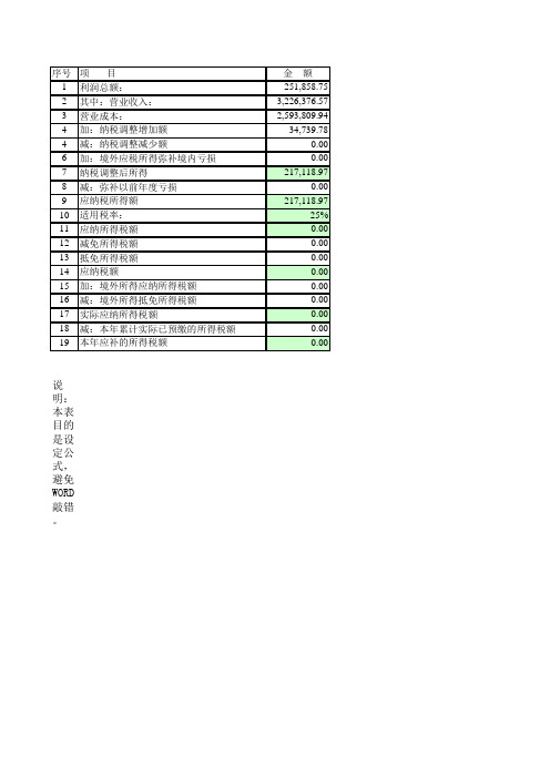 税审报告数据表2011
