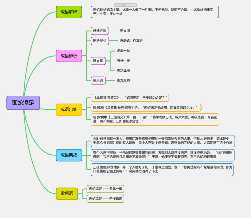 成语解释-画蛇添足思维导图_简单清晰脑图分享-知犀