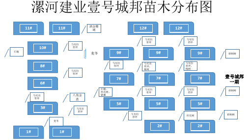 绿化苗木分布图