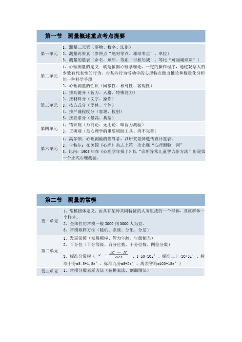 心理咨询师心理测量学重点考点