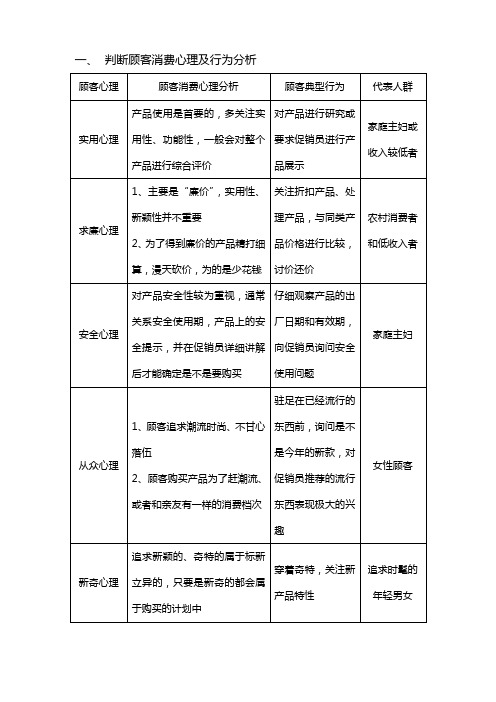 判断顾客消费心理及行为分析