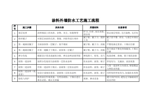 涂料外墙防水工艺施工流程