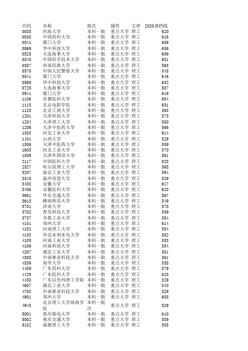 2020四川高考理科一本调档线