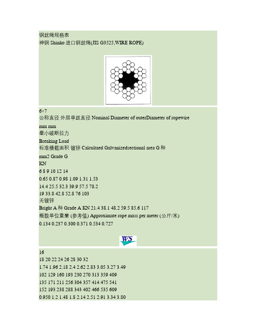 钢丝绳规格及金属截面积表