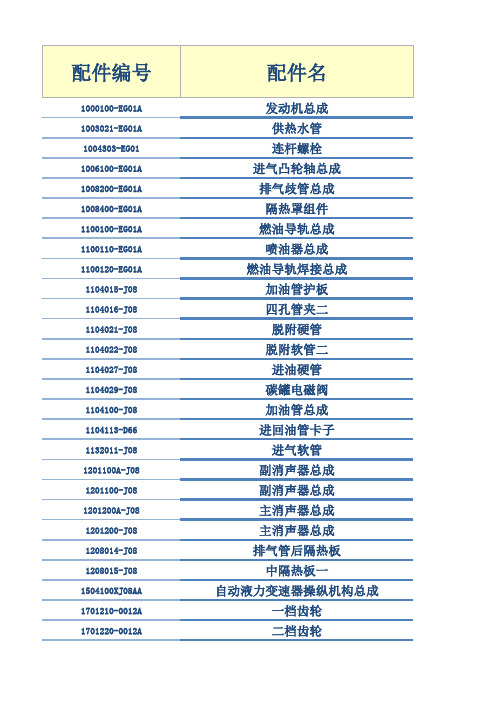 腾翼C30配件价格