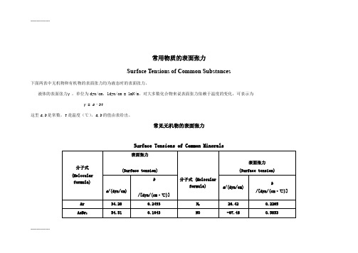 (整理)bx常用物质的表面张力vt