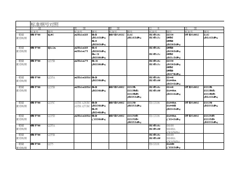 钢结构材质中外牌号对照表