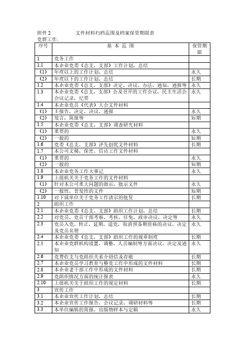 档案材料保存期限