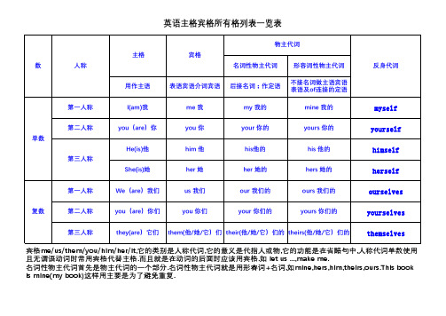 英语主格宾格所有格列表一览表 