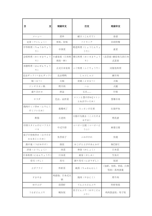 日本料理的中日对照