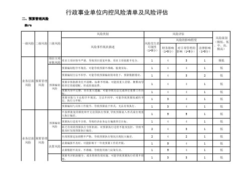 行政事业单位内控风险清单及风险评估-预算管理风险