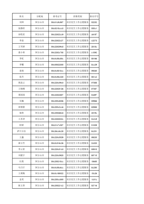 数据导出工具 - 兴安盟人力资源和社会保障网