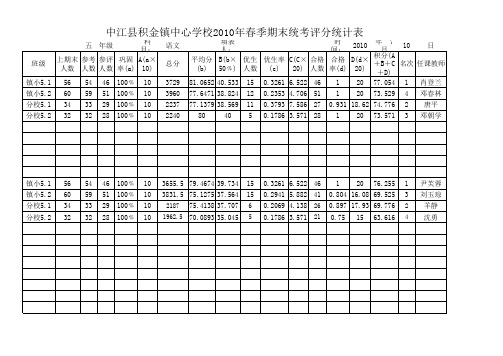 2010年春季期末统考教绩评分统计表