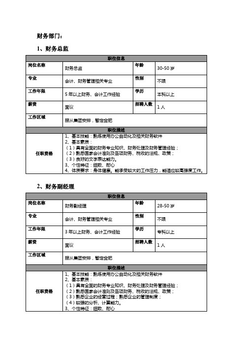 招聘岗位汇总一览表