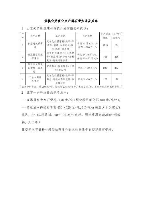石膏生产成本