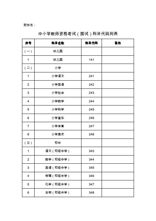 中小学教师资格考试面试科目代码列表