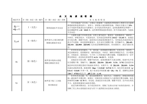 石钱滩勘探水文地质说明表