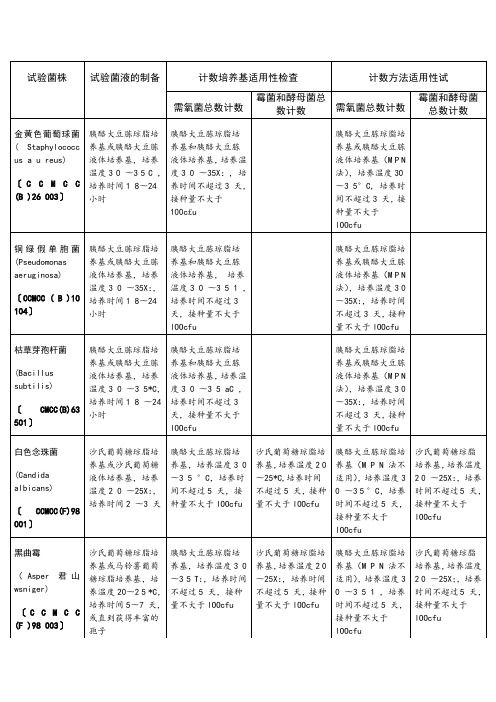 试验菌液的制备和使用