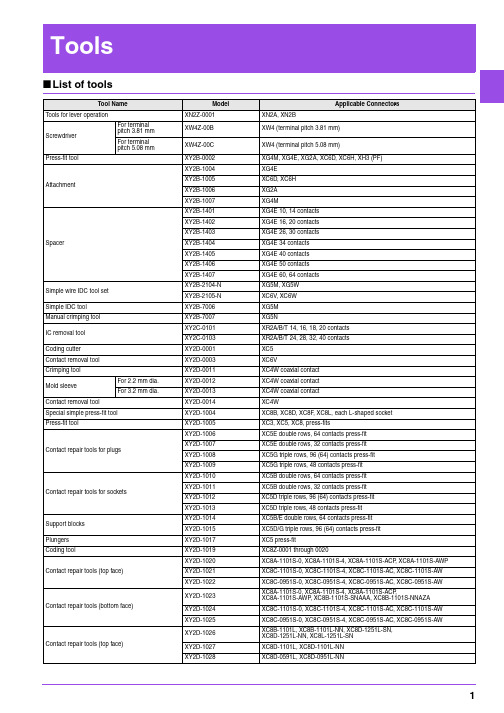 美国迈雅尼（Molex）联系器工具清单说明书