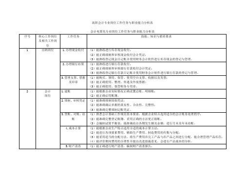 高职会计专业工作任务与职业能力分析表